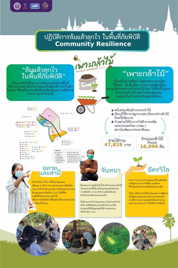 ปฏิบัติการล้มแล้วลุกไว พื้นที่ภัยพิบัติ